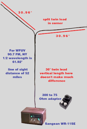 Antenna for WFUV 90.7 MHz FM